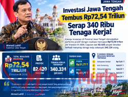 Investasi Jawa Tengah Tembus Rp72,54 Triliun, Serap 340 Ribu Tenaga Kerja!